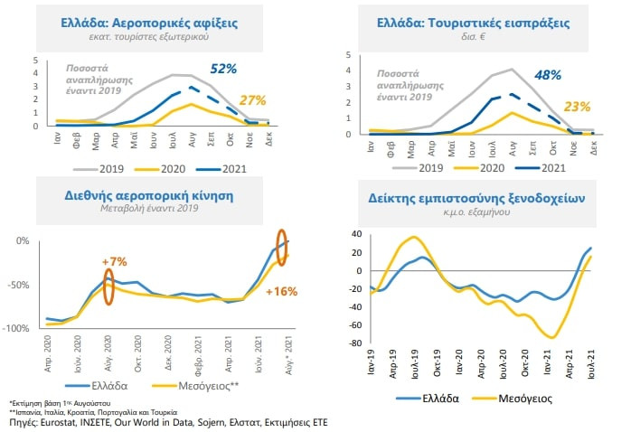 δείκτες για Ελλάδα