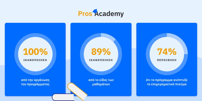 Douleutaras Pros Academy