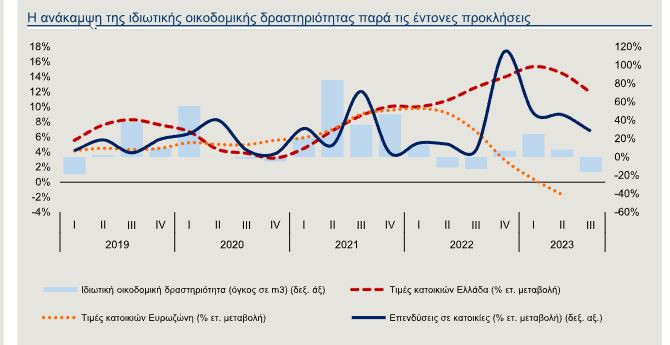 Πηγή: ΕΛΣΤΑΤ, Τράπεζα της Ελλάδος, ΟΟΣΑ 