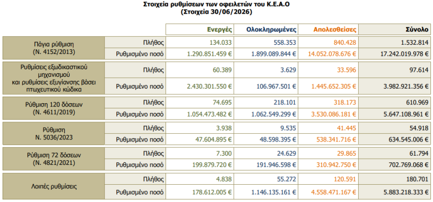  ﻿ΡΥΘΜΙΣΕΙΣ ΚΕΑΟ