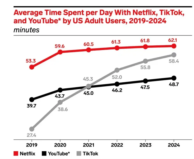  φωτο: eMarketer 