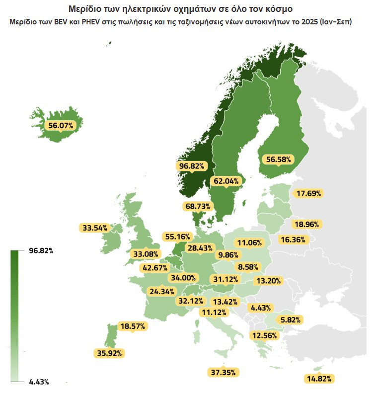 ηλεκτροκίνηση