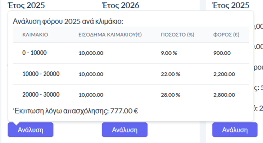 Οθόνη 3: Ανάλυση Κλιμακίων Φόρου Εισοδήματος