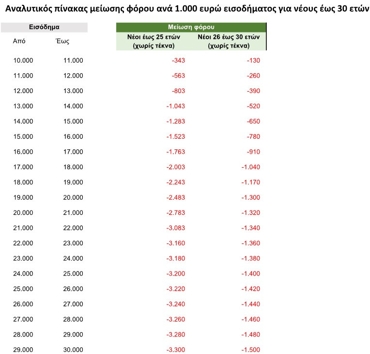 εργαζόμενοι