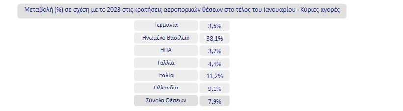 Πηγή: ΙΝΣΕΤΕ