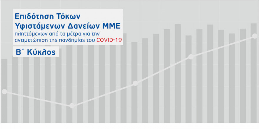 Πρόγραμμα επιδότησης τόκων επιχειρηματικών δανείων: Παράταση μέχρι τις 9 Ιουνίου