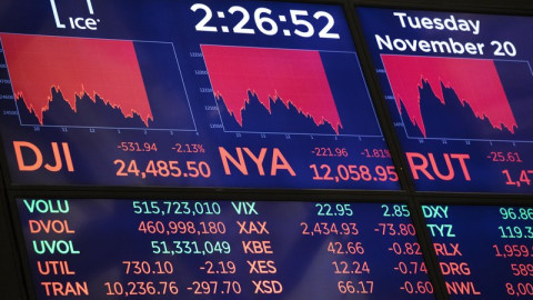 Μικρή πτώση στη Wall Street