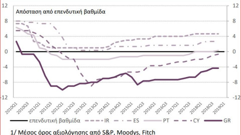 Η επιτυχής επιστροφή της χώρας στις αγορές