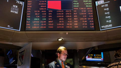 Wall Street: Η χειρότερη συνεδρίαση του τελευταίου τριμήνου