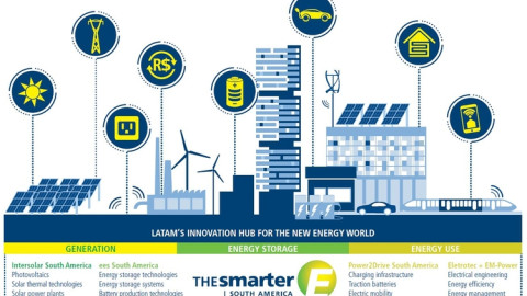 Αναβάλλεται για το 2021 η Διεθνής Έκθεση The Smarter E South America