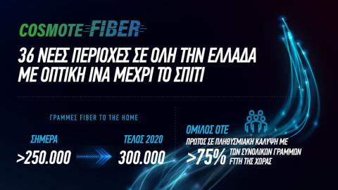 Cosmote Fiber: 36 νέες περιοχές με οπτική ίνα μέχρι το σπίτι