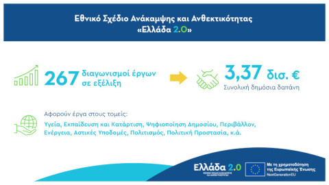 Ταμείο Ανάκαμψης