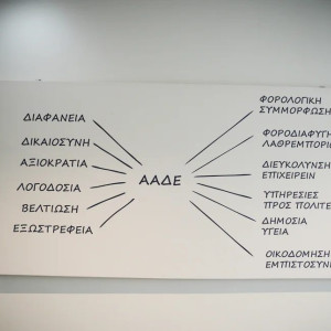 Γραφικό με τις προτεραιότητες της ΑΑΔΕ στο εσωτερικό του κεντρικού της κτιρίου