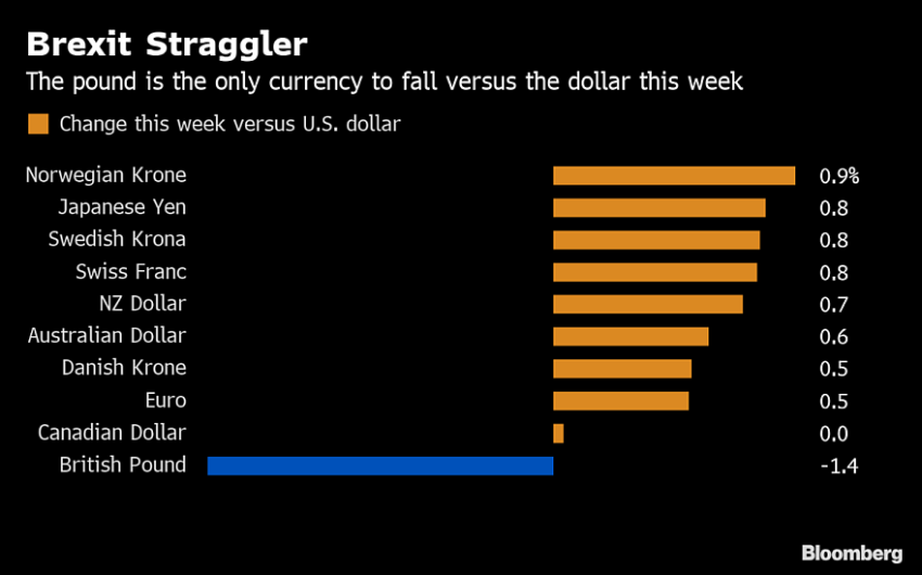pound
