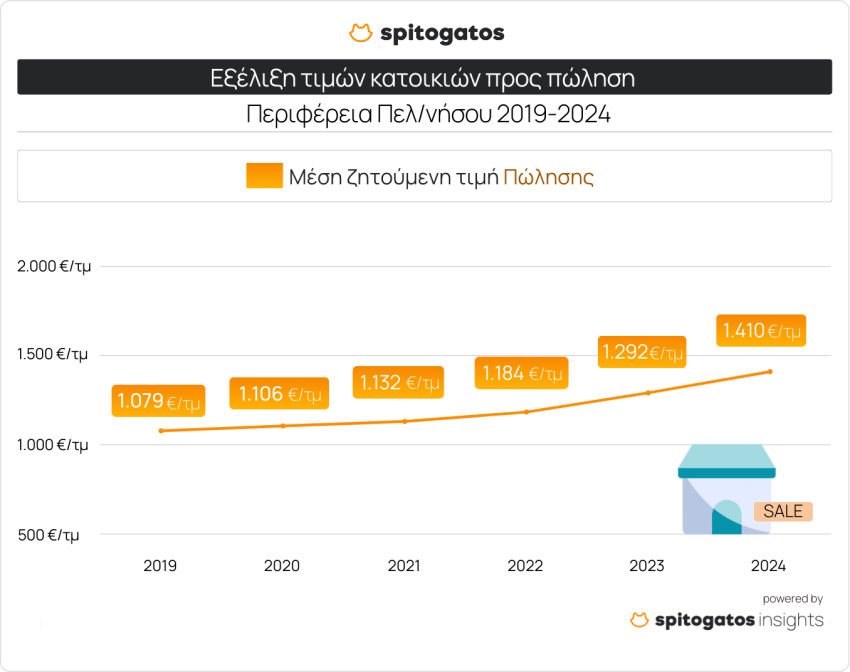 στοιχεία