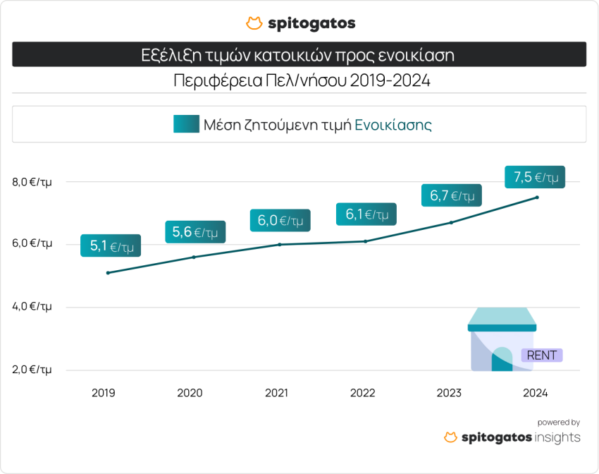 στοιχεία