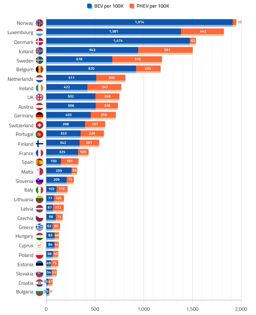 ηλεκτροκίνηση